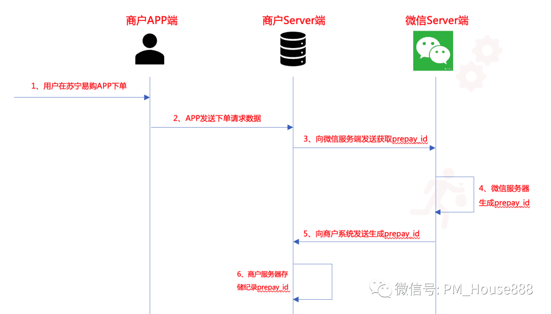 超级产品经理