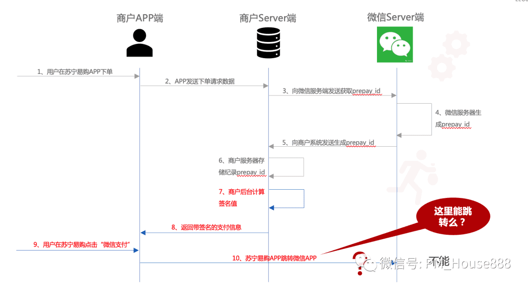 超级产品经理