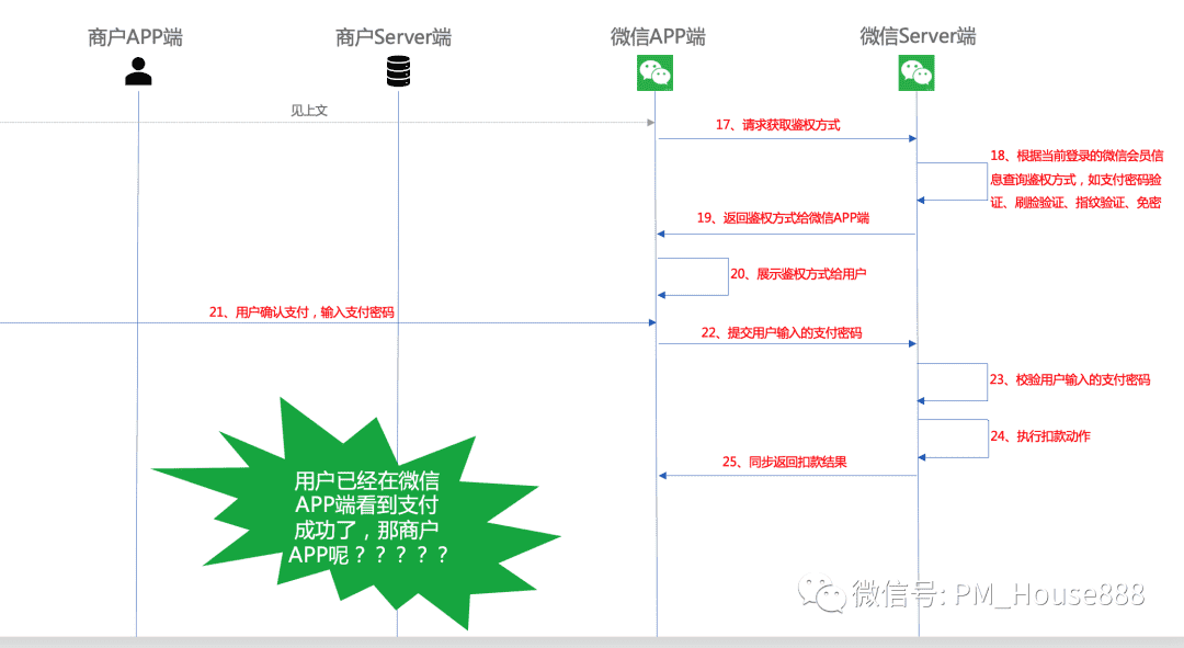 超级产品经理