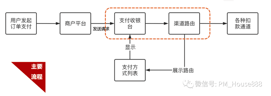 超级产品经理