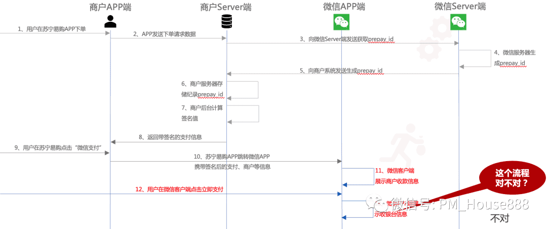 超级产品经理