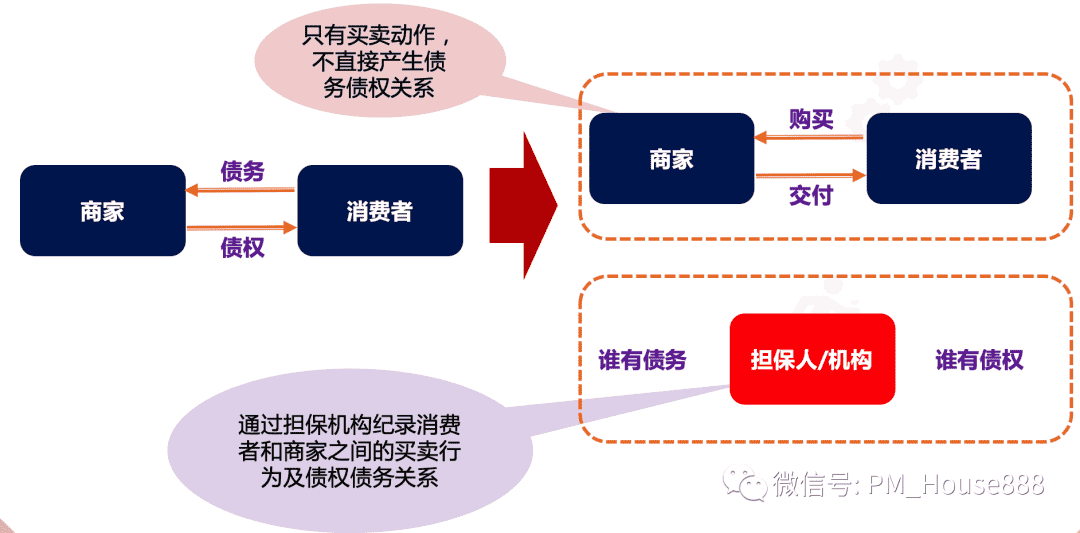 超级产品经理