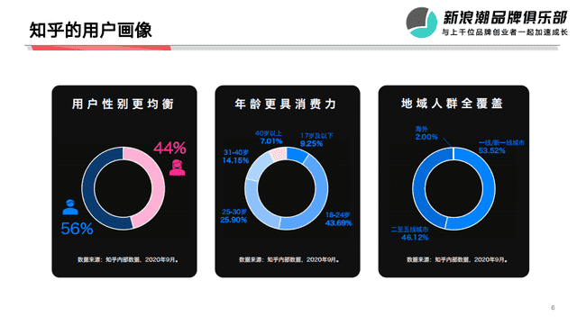 超级产品经理