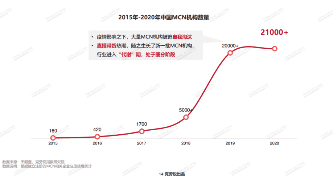 超级产品经理