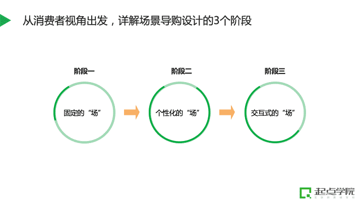 超级产品经理