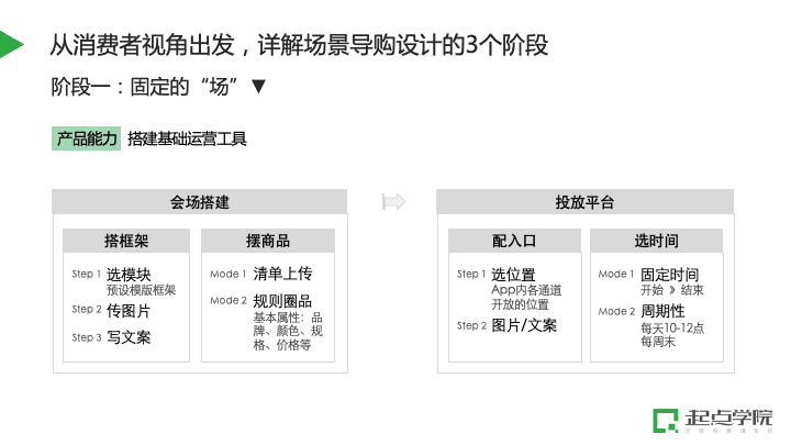 超级产品经理