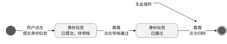 超级产品经理