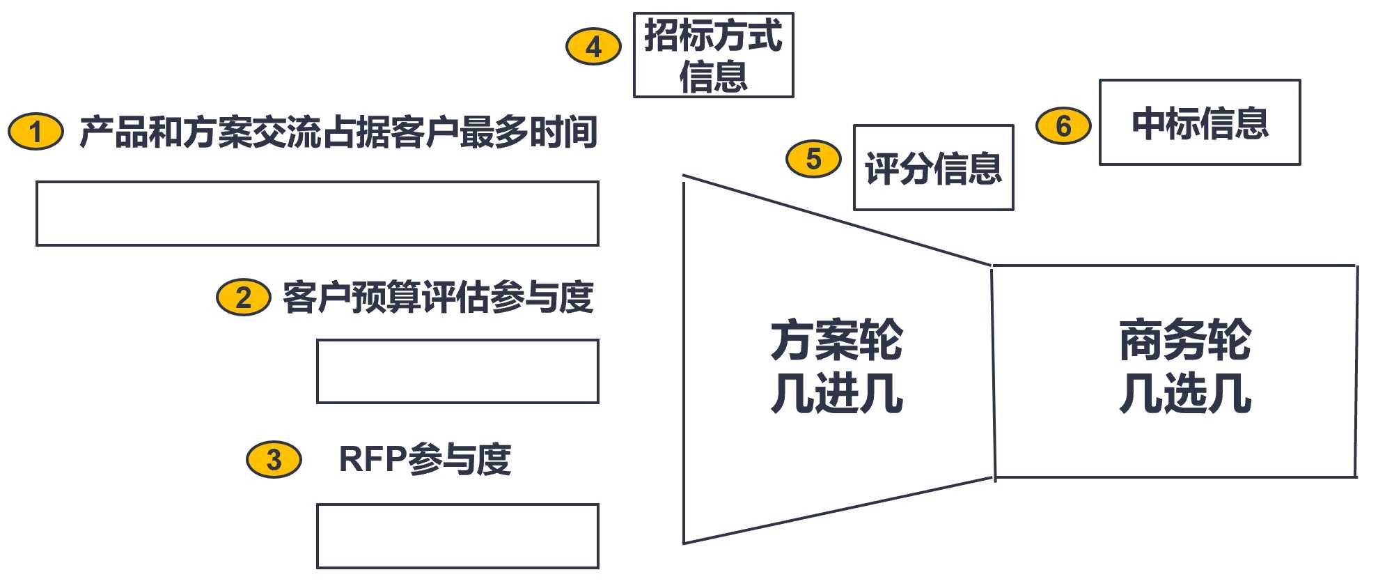 超级产品经理