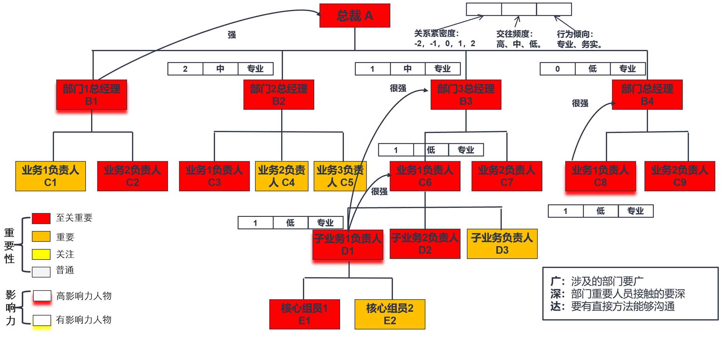 超级产品经理