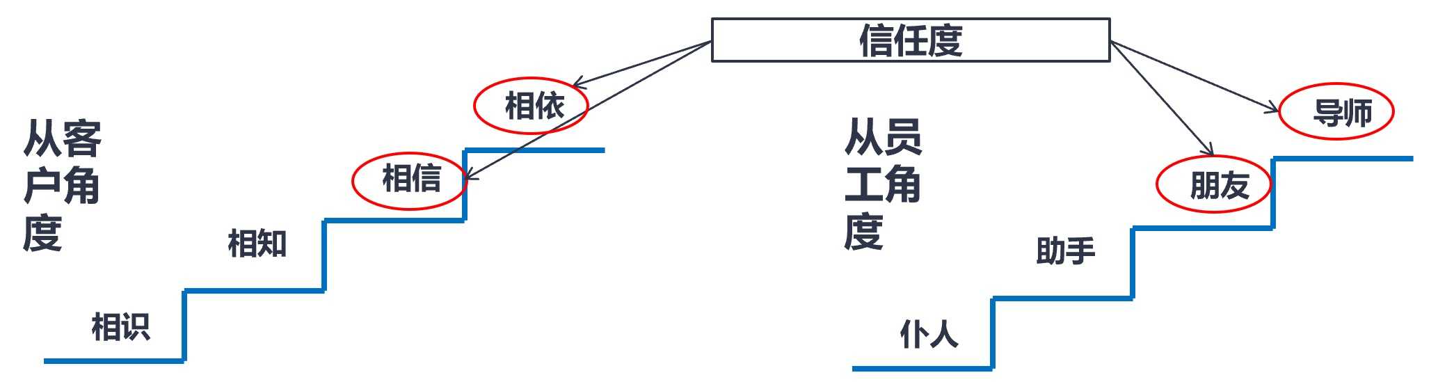 超级产品经理