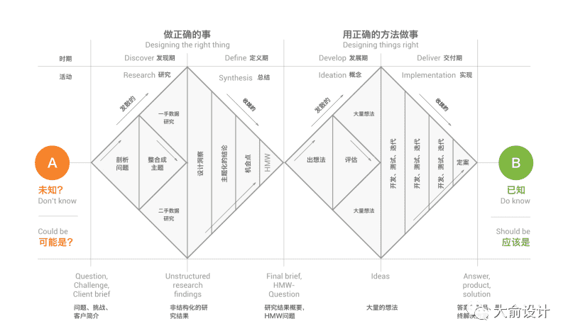 超级产品经理