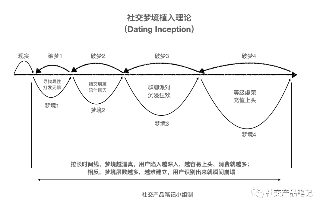 超级产品经理