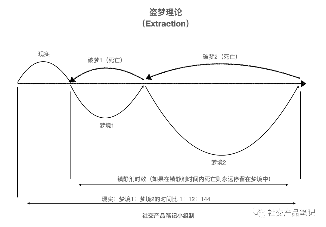 超级产品经理