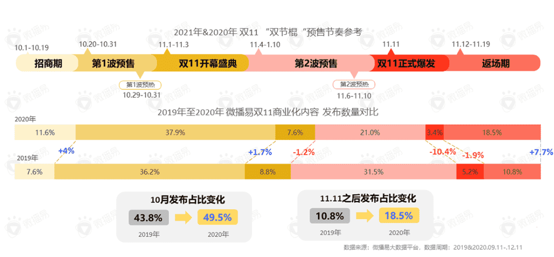 超级产品经理