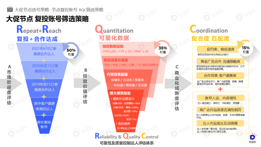 超级产品经理