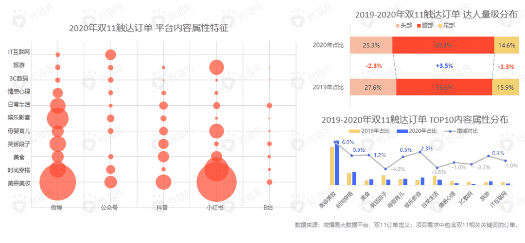 超级产品经理