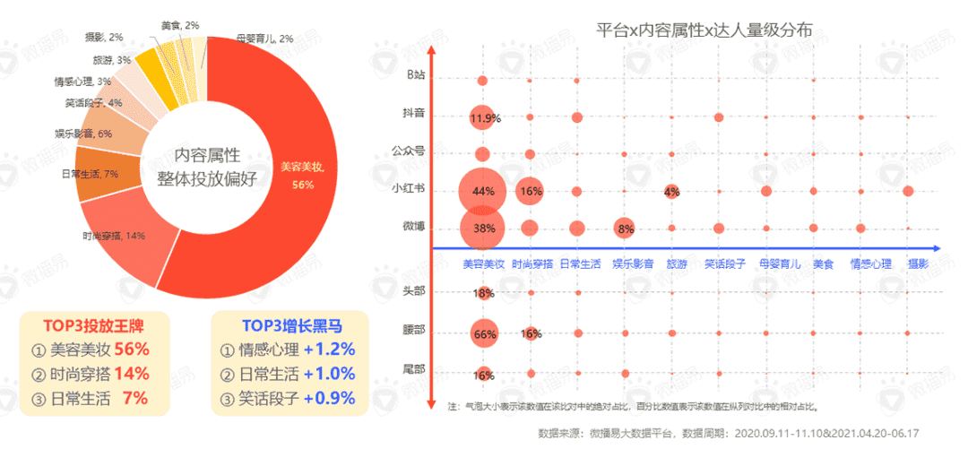 超级产品经理