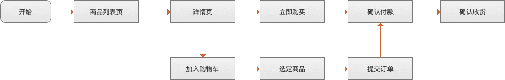 超级产品经理