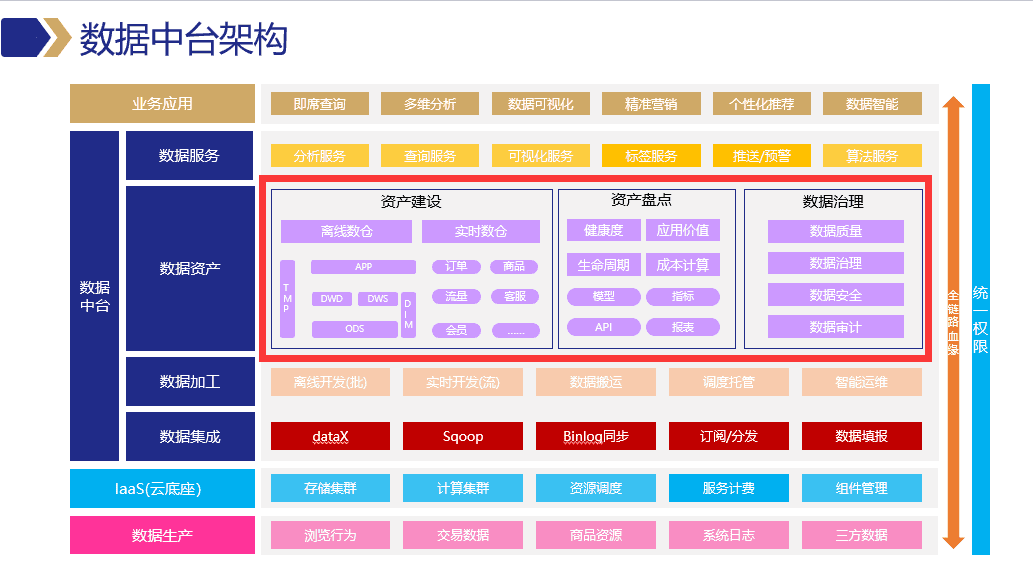 超级产品经理