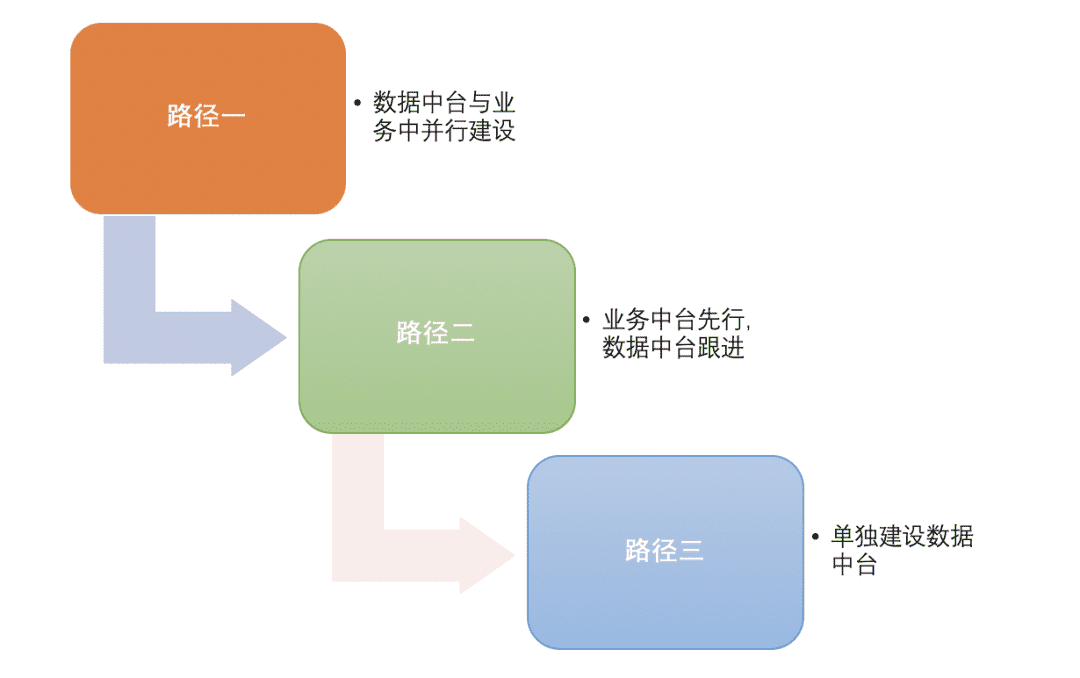 超级产品经理