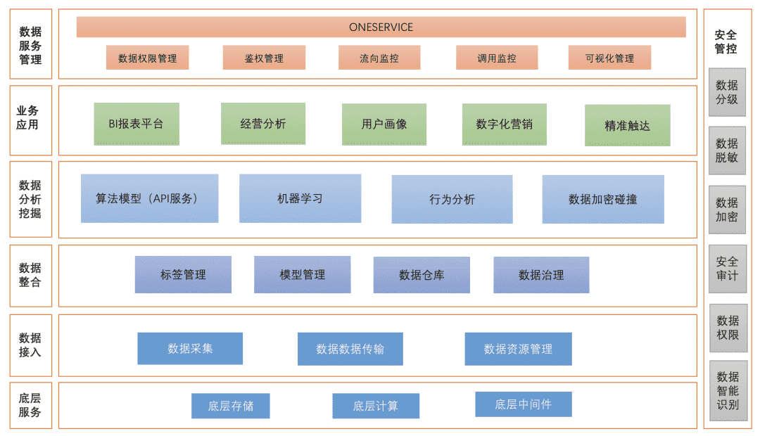 超级产品经理