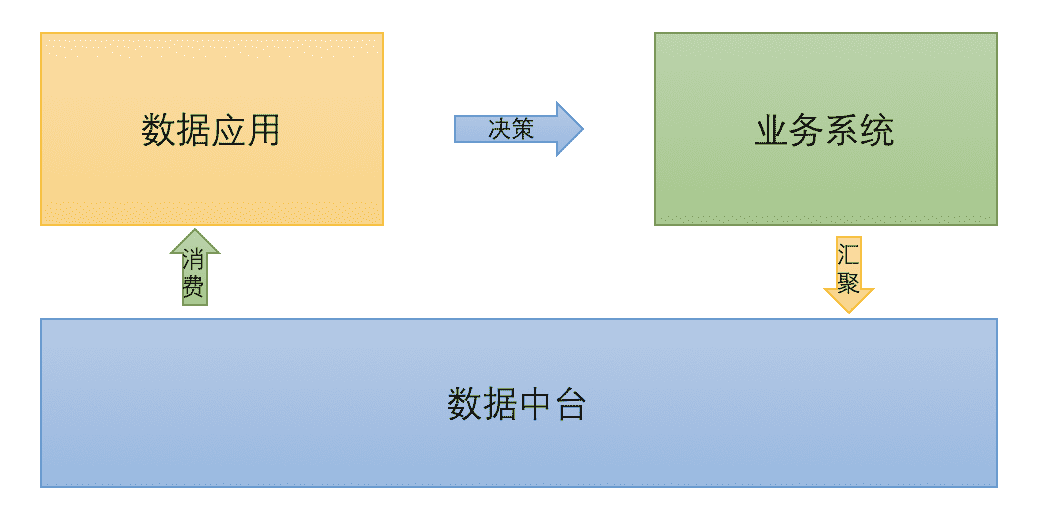 超级产品经理