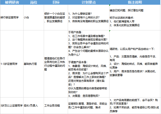 超级产品经理