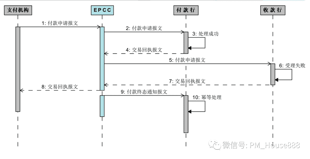 超级产品经理