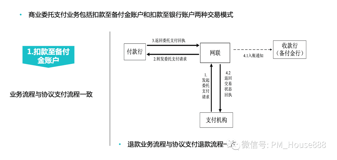 超级产品经理