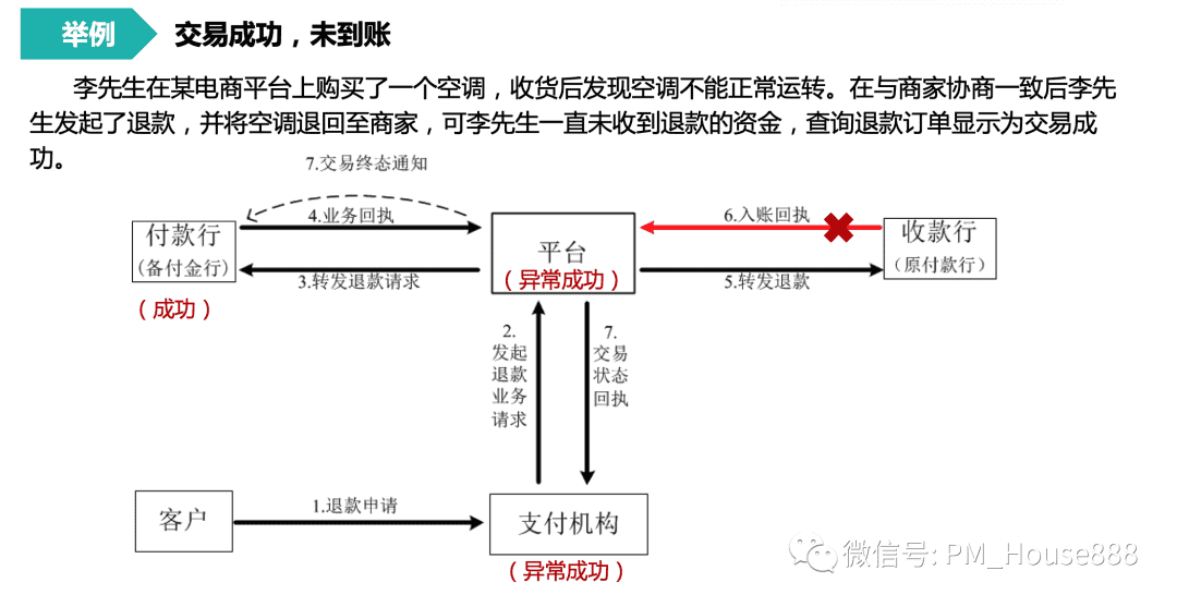 超级产品经理