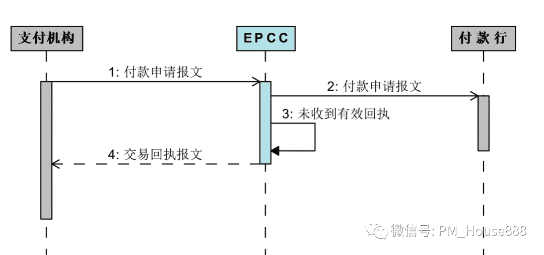 超级产品经理