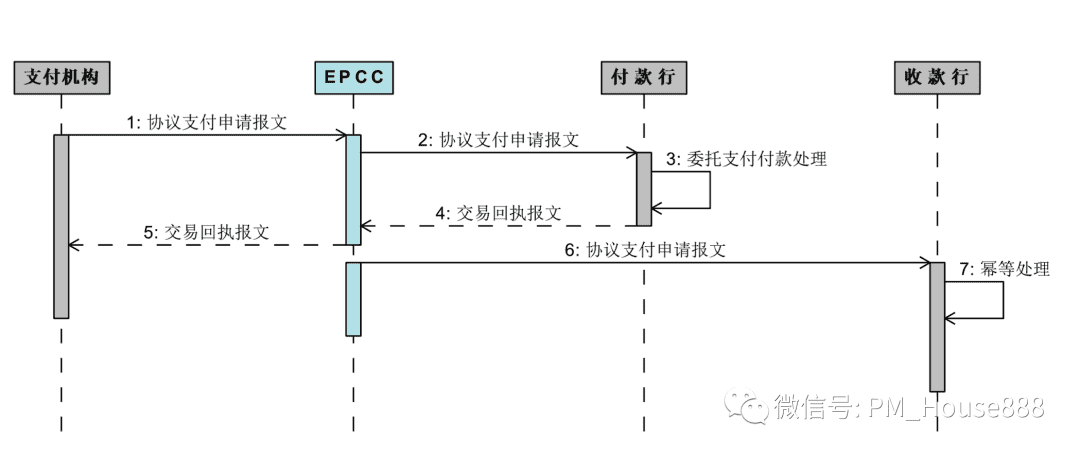 超级产品经理