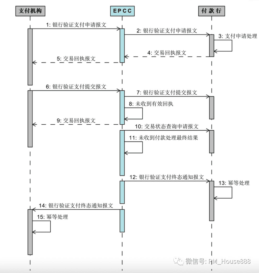 超级产品经理