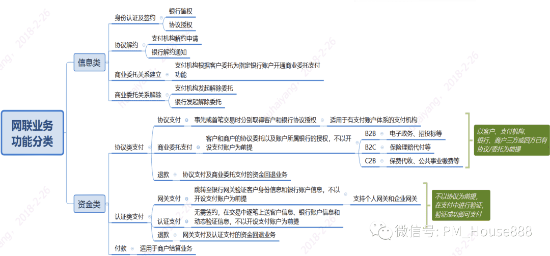 超级产品经理