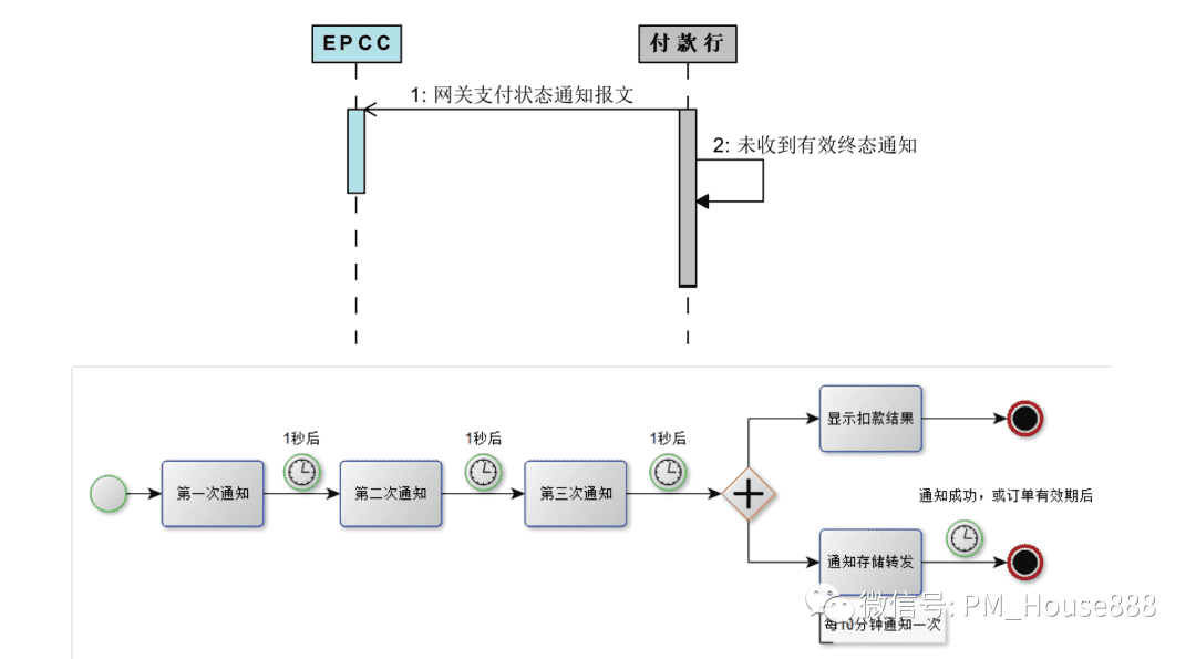 超级产品经理