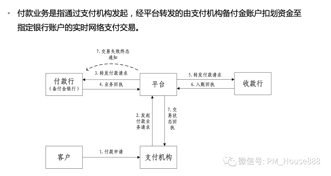 超级产品经理