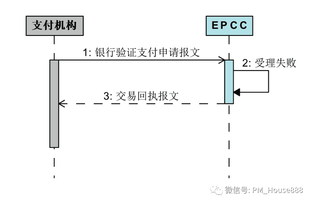 超级产品经理