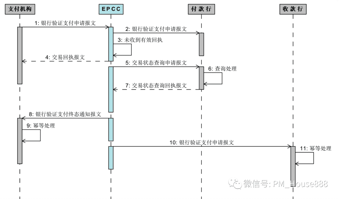 超级产品经理