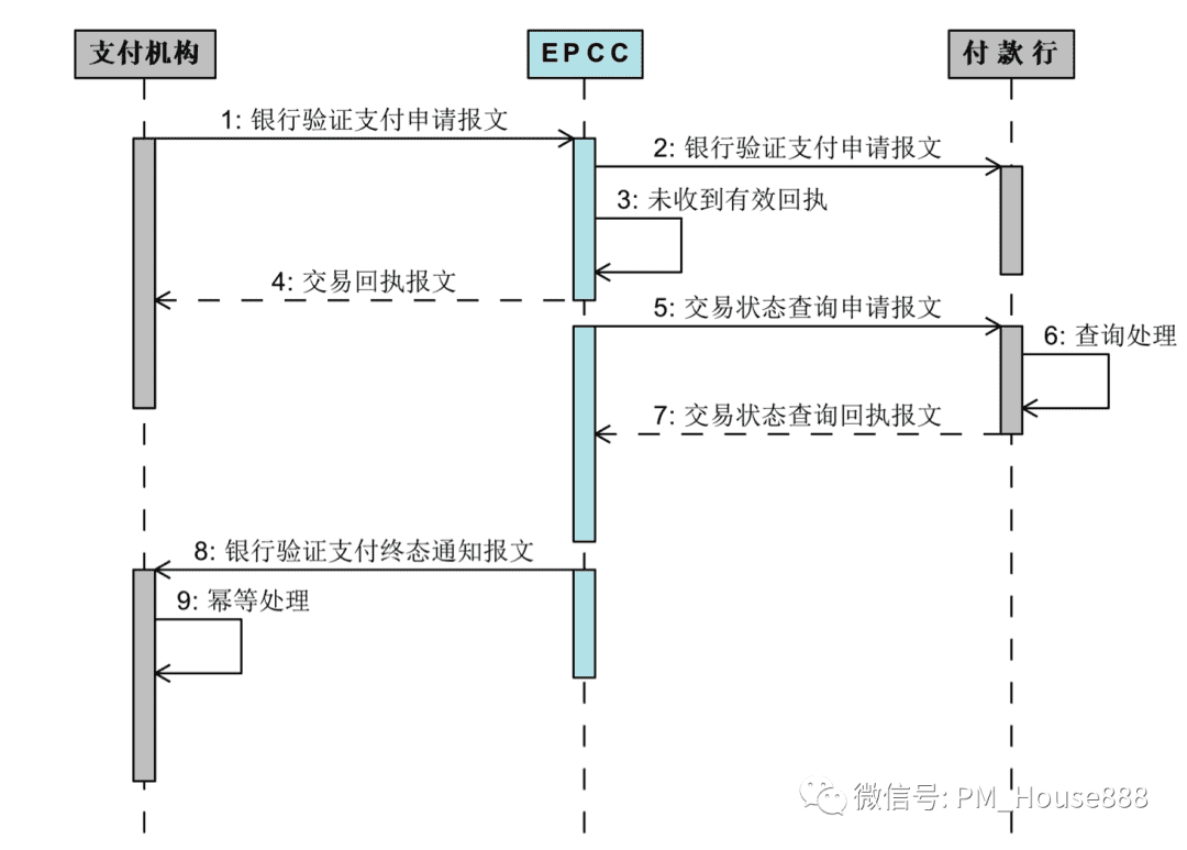 超级产品经理