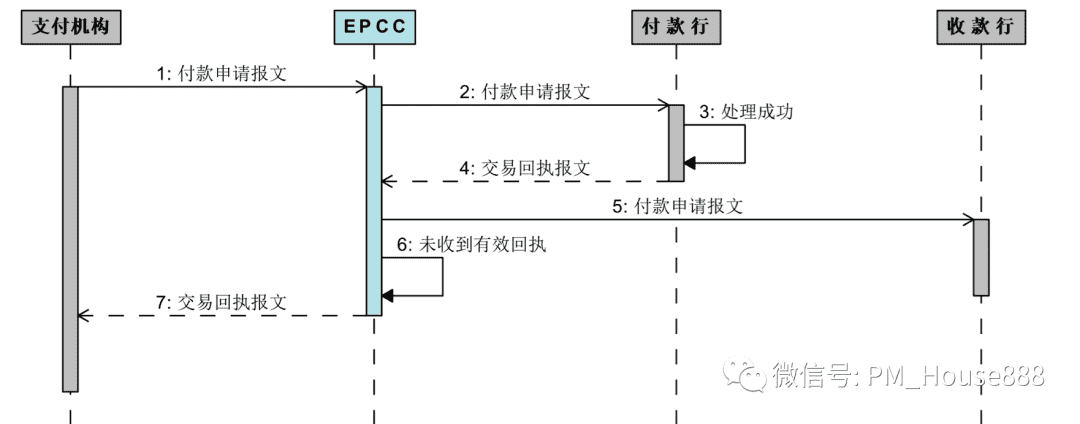 超级产品经理