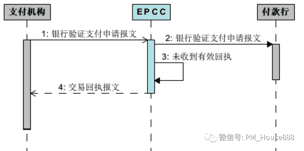 超级产品经理