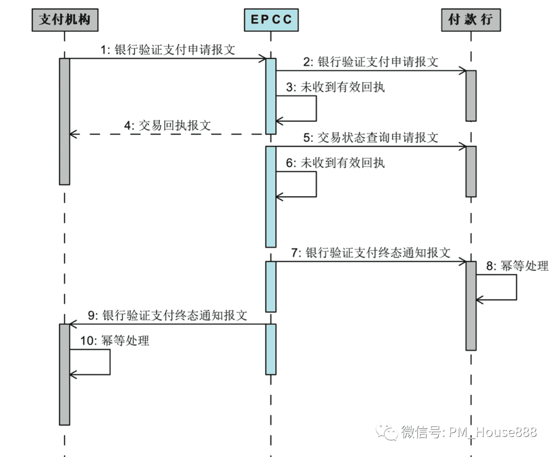 超级产品经理