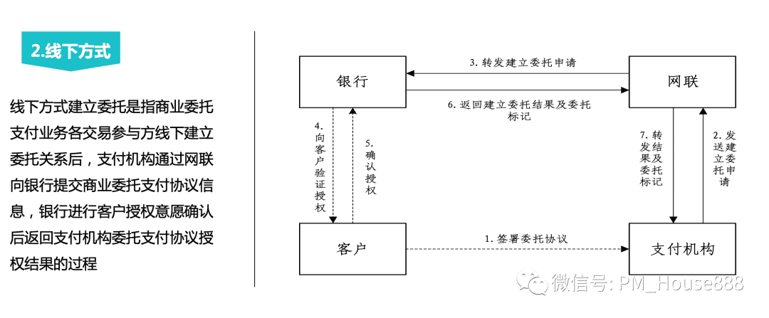 超级产品经理