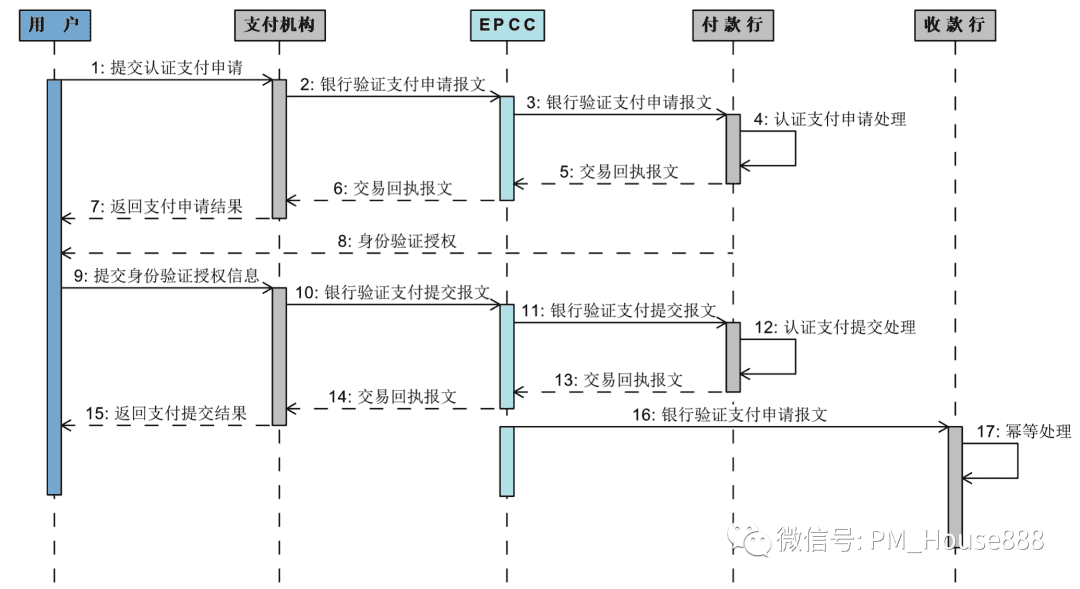 超级产品经理