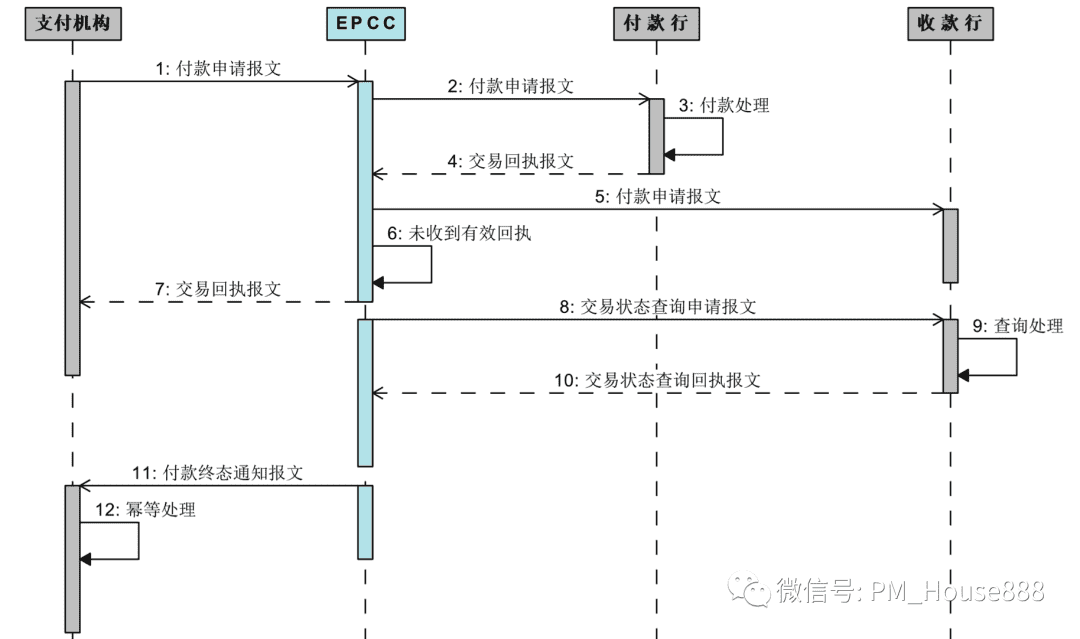 超级产品经理