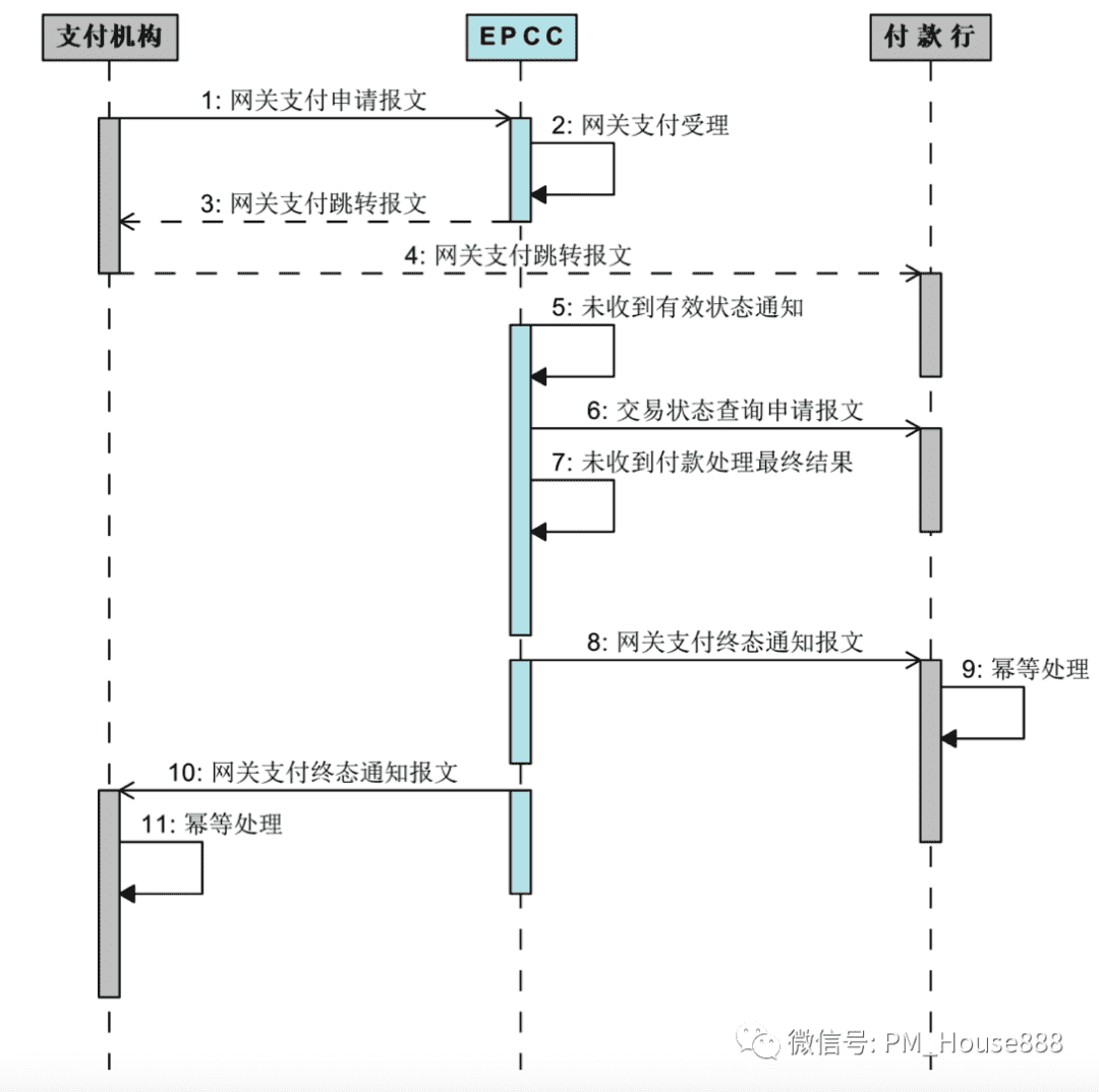 超级产品经理