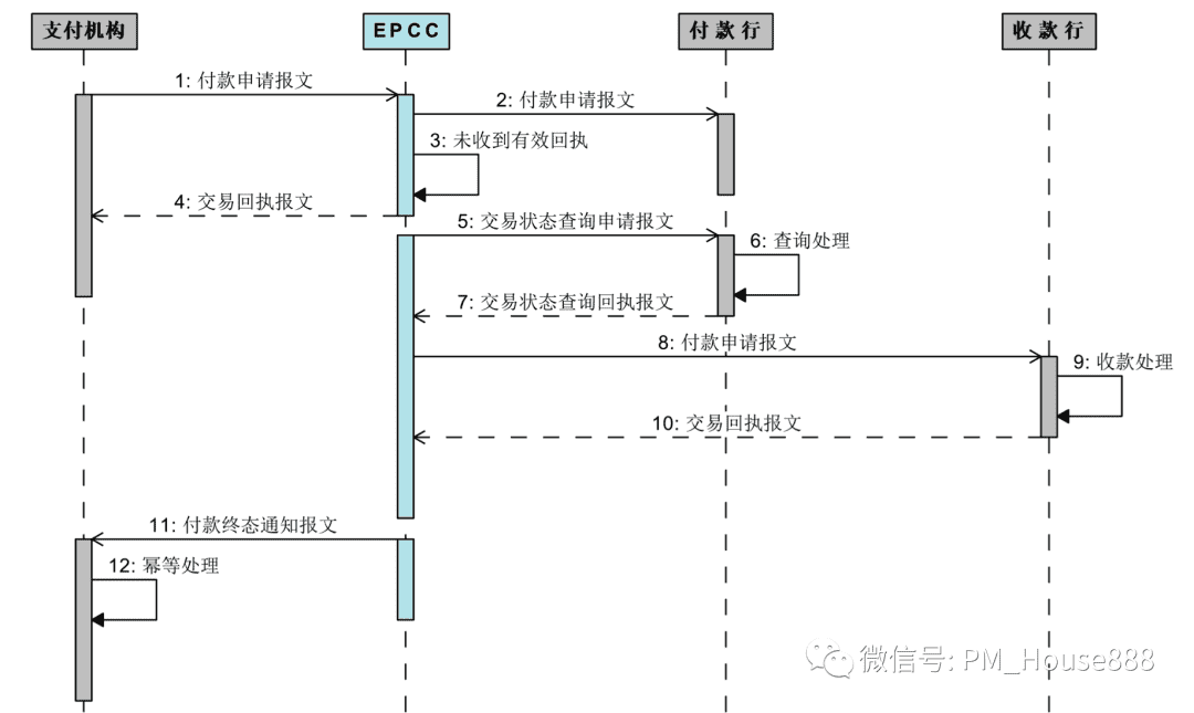 超级产品经理