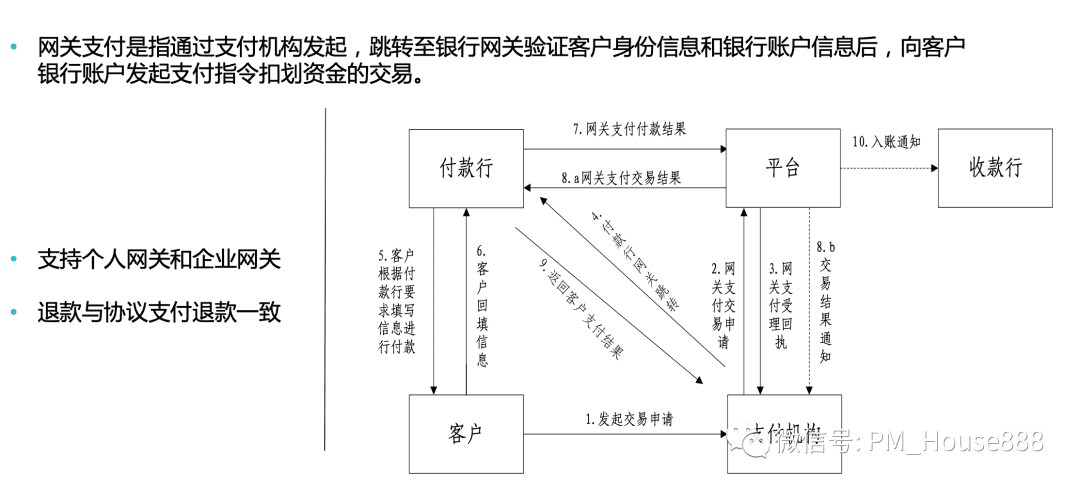 超级产品经理