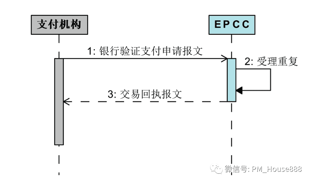 超级产品经理