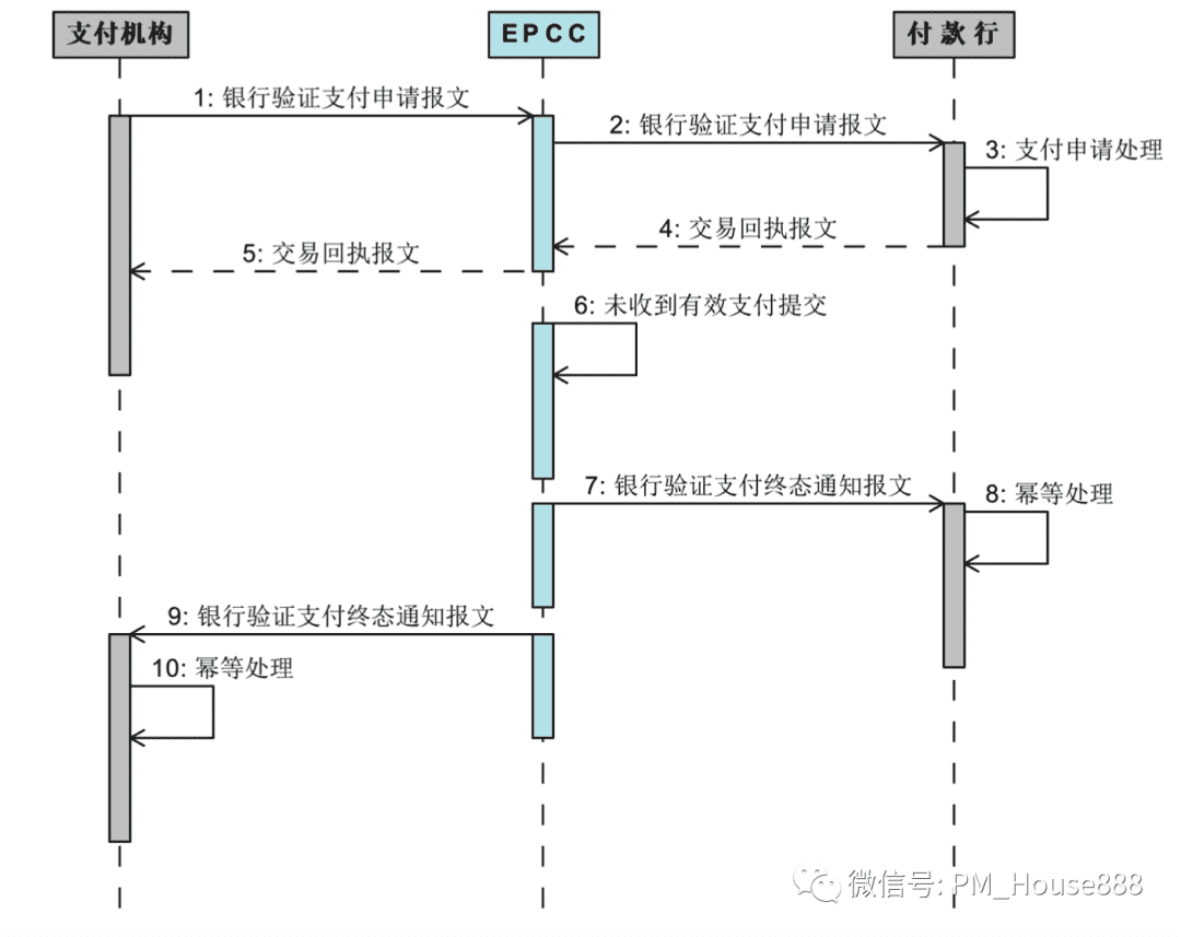 超级产品经理